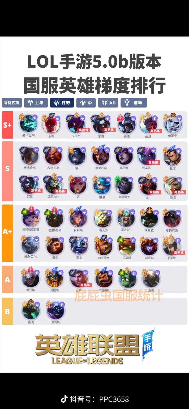 《英雄联盟》常说的“ADC、AD、输出”是什么意思?