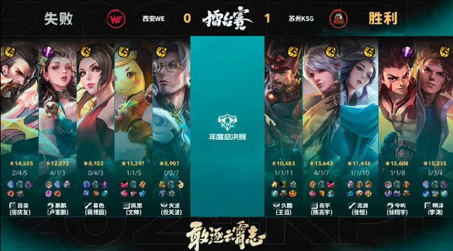 王者荣耀百兽巅峰对决怎么玩?攻略详解有哪些?