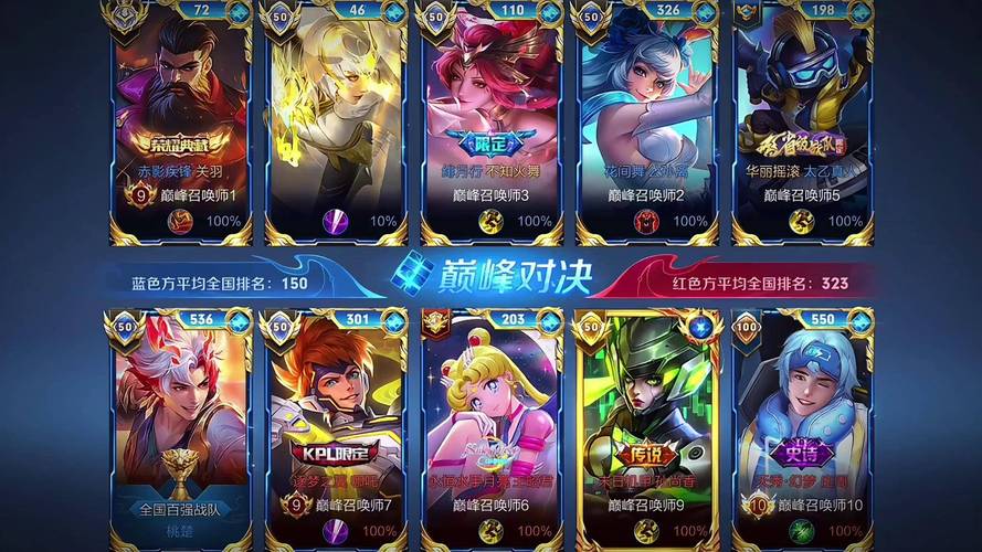 王者荣耀KPL赛制中巅峰对决的英雄选取规则是什么?