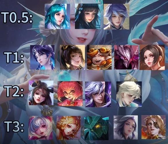 王者荣耀高段位常用的中单英雄都有哪些?