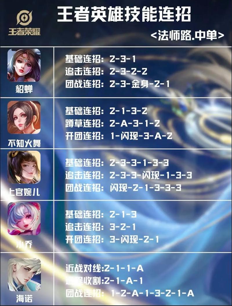 王者中单如何报点