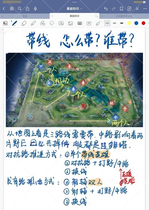 王者荣耀电咋玩,新手入门全攻略