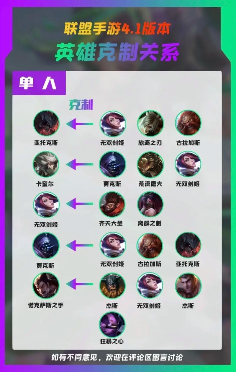 英雄联盟手游新手用哪些英雄比较好上手