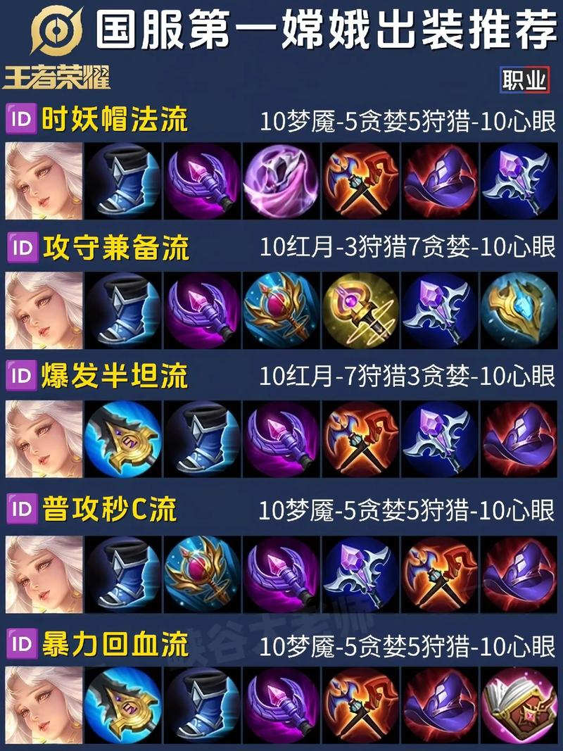 王者荣耀嫦娥新手怎么快速上手?攻略教程有哪些?