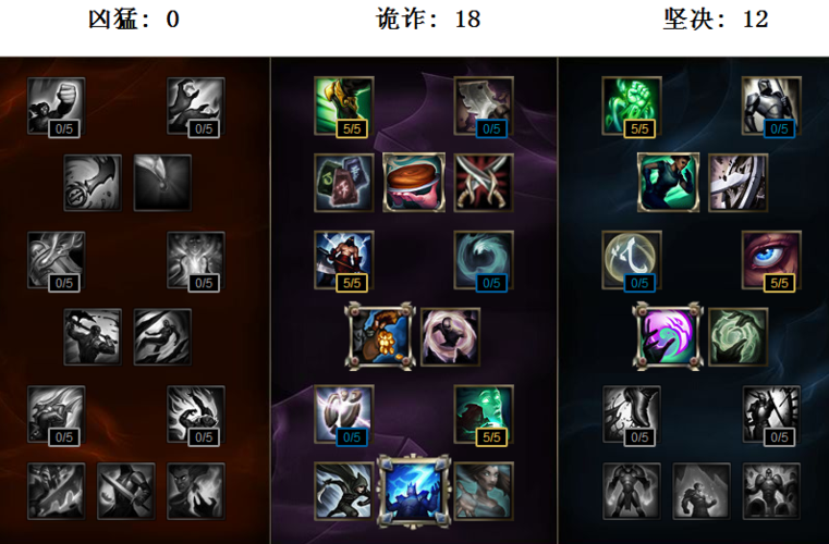 英雄联盟基兰R技能是什么