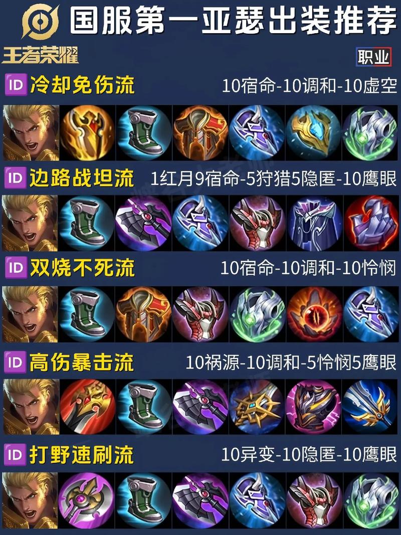 英雄联盟亚瑟新手教学