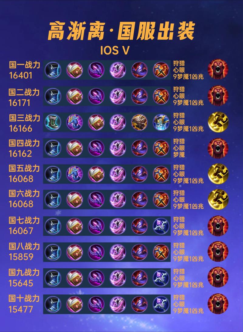 跳出传统圈,教你新出装,看看那些适合娱乐的出装