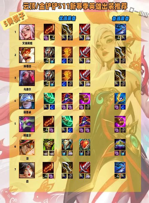 王者荣耀全部英雄出装方法都有哪些?如何搭配更合理?