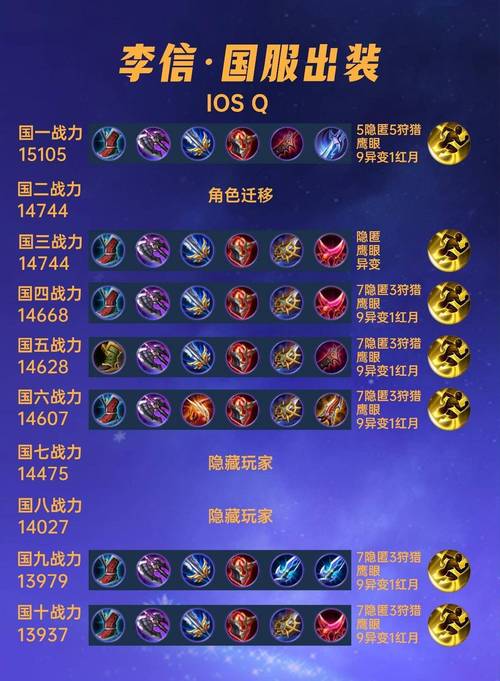 王者荣耀装备怎么搭配?出装顺序有哪些技巧?