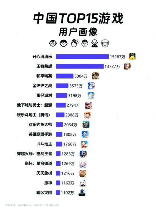 如何看待lol手游