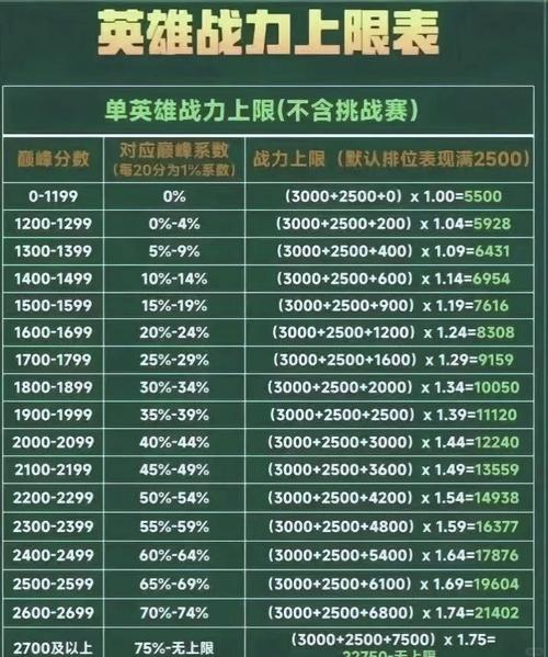 王者荣耀:官方公布S21玩家段位,钻石占了三成,王者越来越少