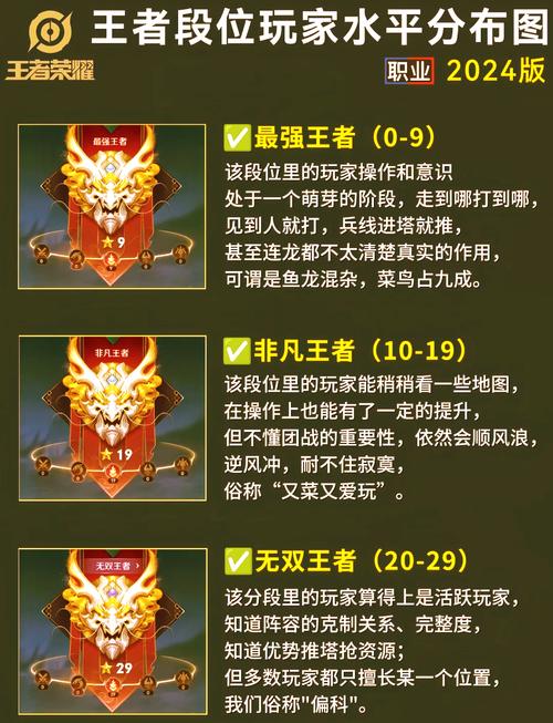 王者荣耀新手需要注意什么