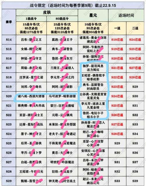 王者荣耀S19赛季战令礼包返场活动怎么玩-S19赛季战令礼包抽奖概率分析...