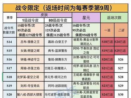 王者荣耀战令皮肤返场怎么领?如何获取皮肤奖励?