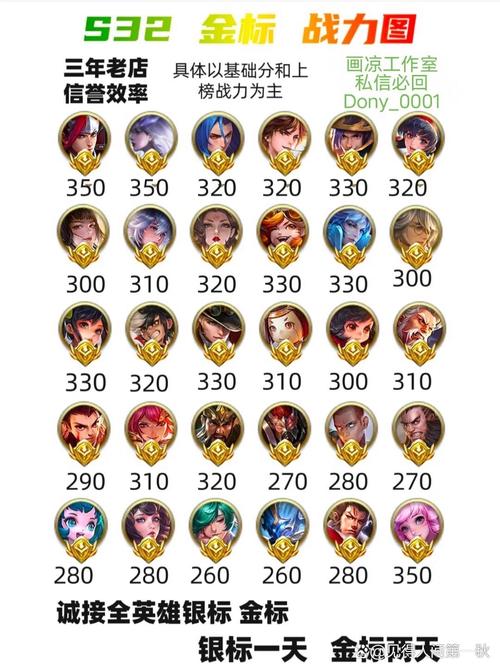 王者荣耀各个图标代表什么意思?