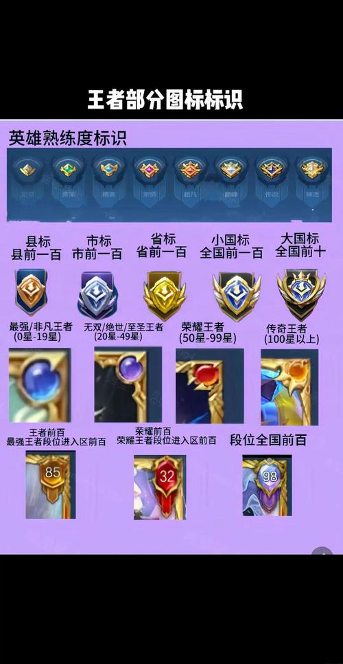 王者荣耀名字旁边的金色标的是什么?