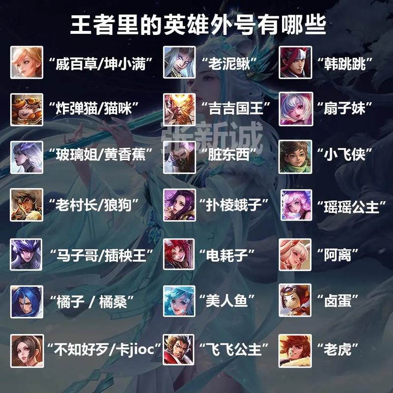 王者荣耀发育路英雄有哪些-发育路英雄介绍