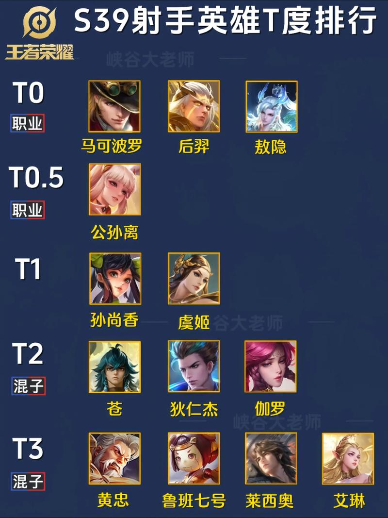 王者荣耀144个英雄介绍