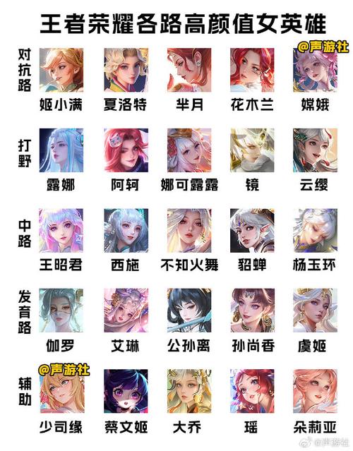 王者荣耀全部英雄名字有哪些