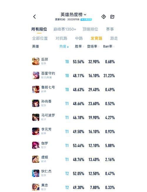 王者荣耀所有英雄一览表