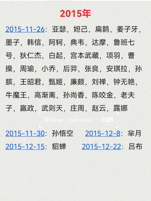 王者荣耀英雄出场顺序_王者荣耀英雄出场时间介绍