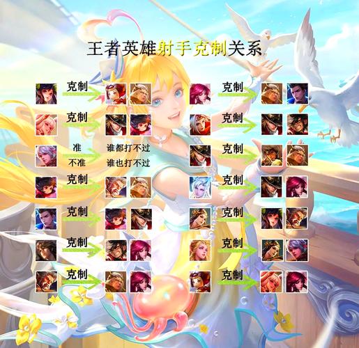 王者荣耀全部英雄名字