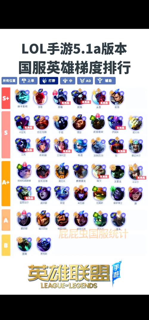 英雄联盟手游哪些英雄强势?如何挑选?