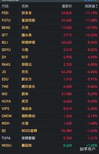 继减持京东之后,腾讯再出手减持“东南亚小腾讯”Sea