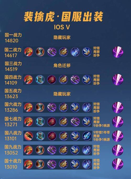 王者荣耀裴擒虎必学的八个技巧