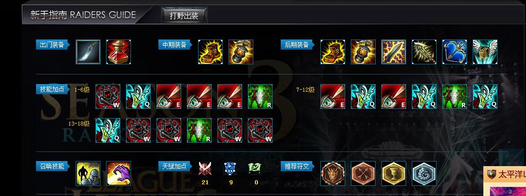 LOL什么装备每局都有人出?