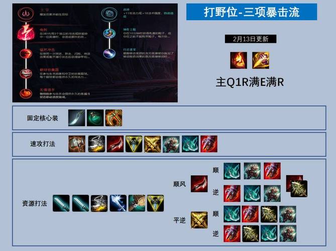 英雄联盟爆破鬼才怎么出装