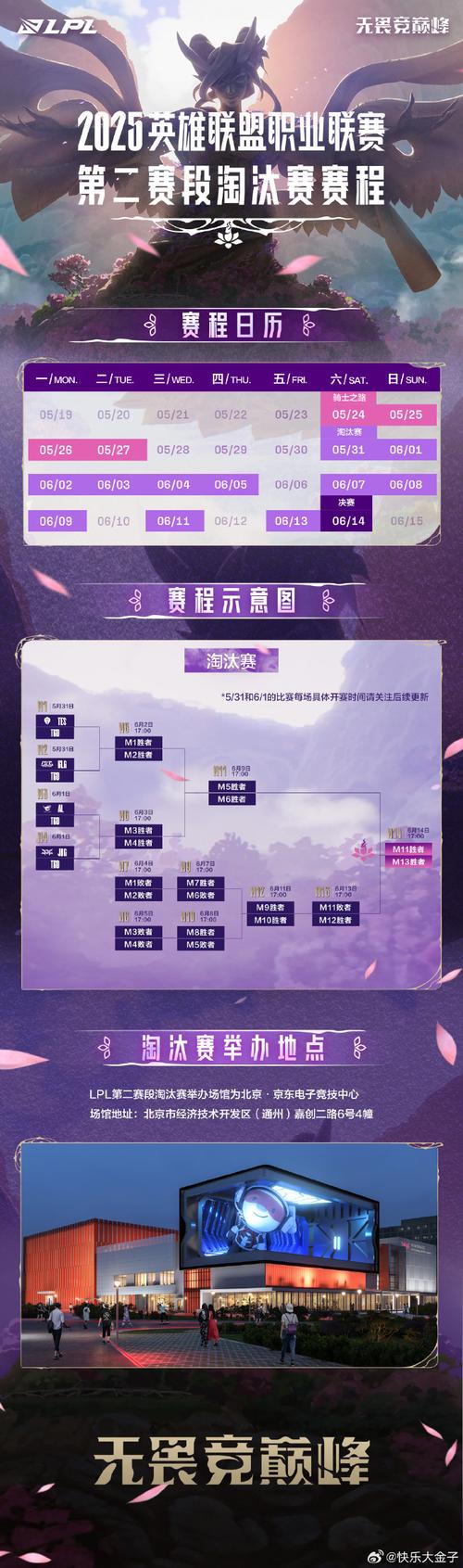 英雄联盟手游砖石排位规则是什么?如何才能顺利晋级?