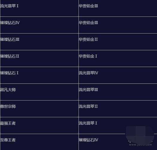 英雄联盟手游铭文可以升级吗?最新版本如何操作?