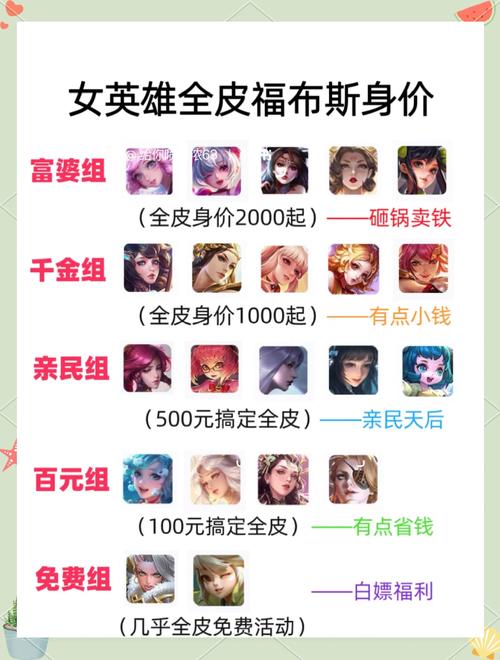 王者荣耀最漂亮又厉害的女角色