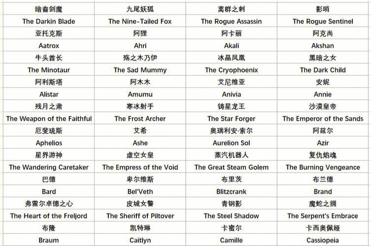 英雄联盟的英文全称及读法?