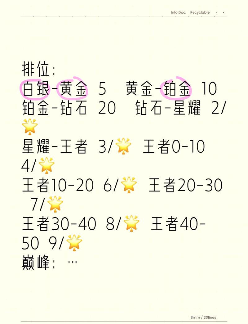 王者荣耀白银怎么提升?如何快速晋级黄金段位?