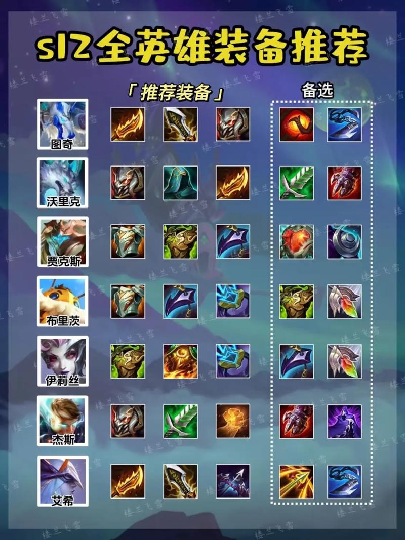 英雄联盟新版本装备介绍