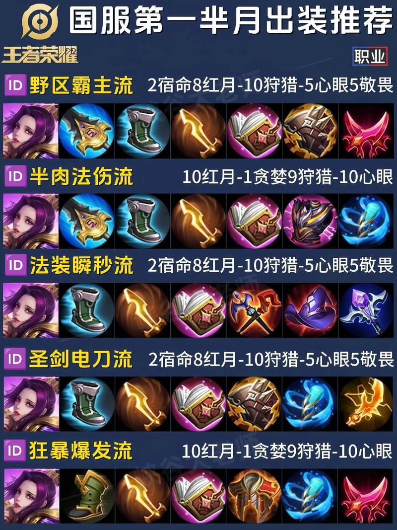 王者荣耀初学者怎么玩好芈月?新手必看技巧!