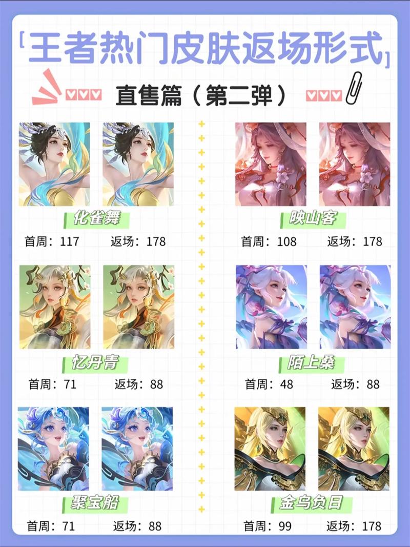 王者荣耀周年庆皮肤返场流程是什么?返场时间如何确定?