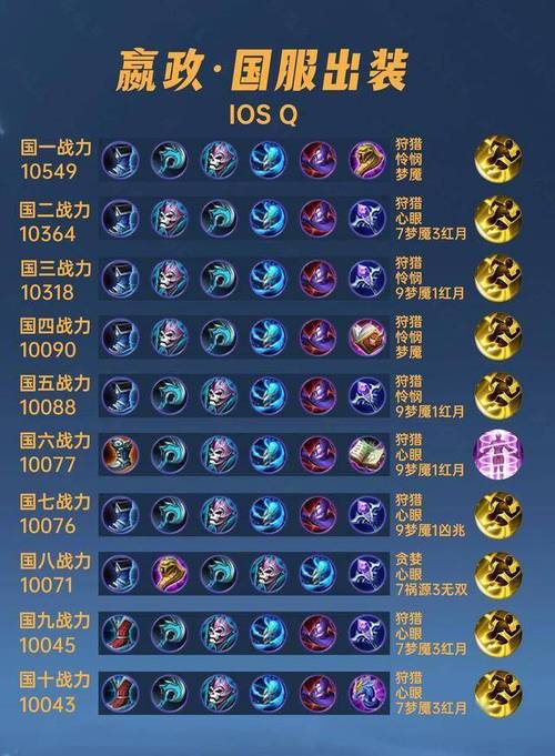 王者荣耀嬴政打法教学,嬴政中核法师必备