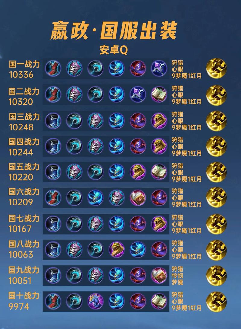 王者荣耀操作简单易上手,伤害爆炸收益高——嬴政高阶攻略