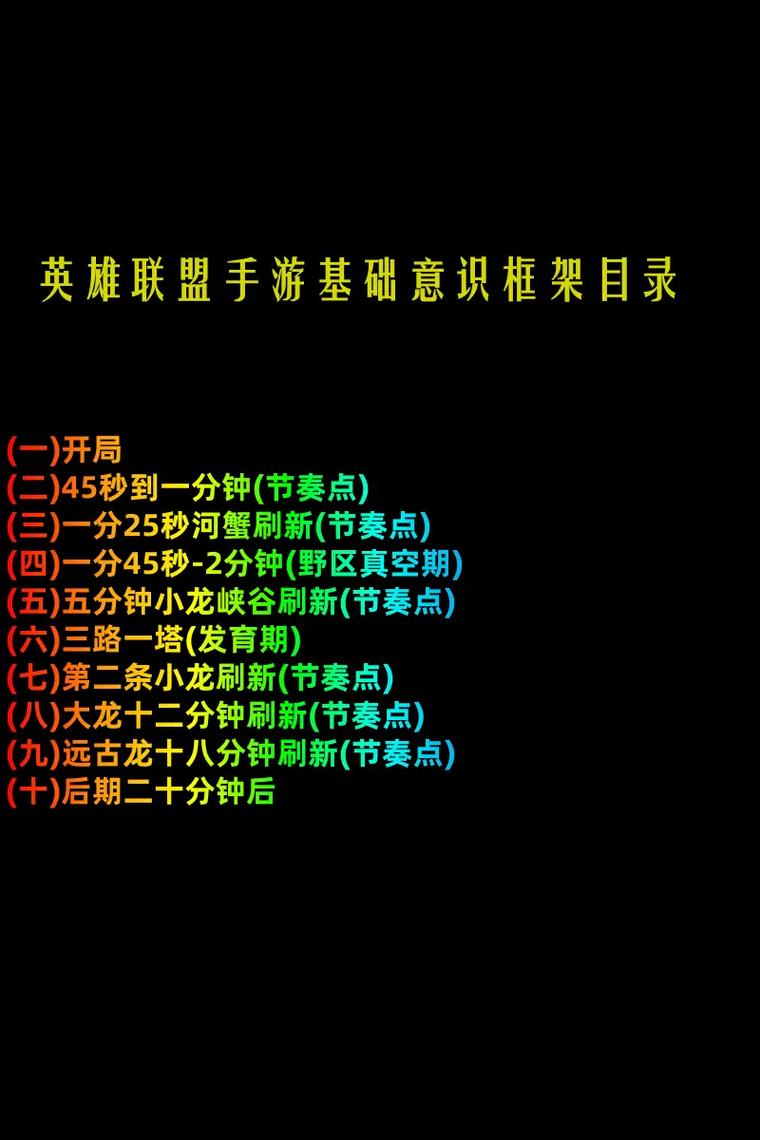 英雄联盟女生入门知识