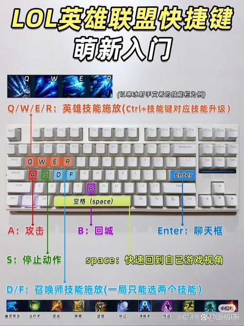 LOL英雄联盟入门你应该懂的基础知识