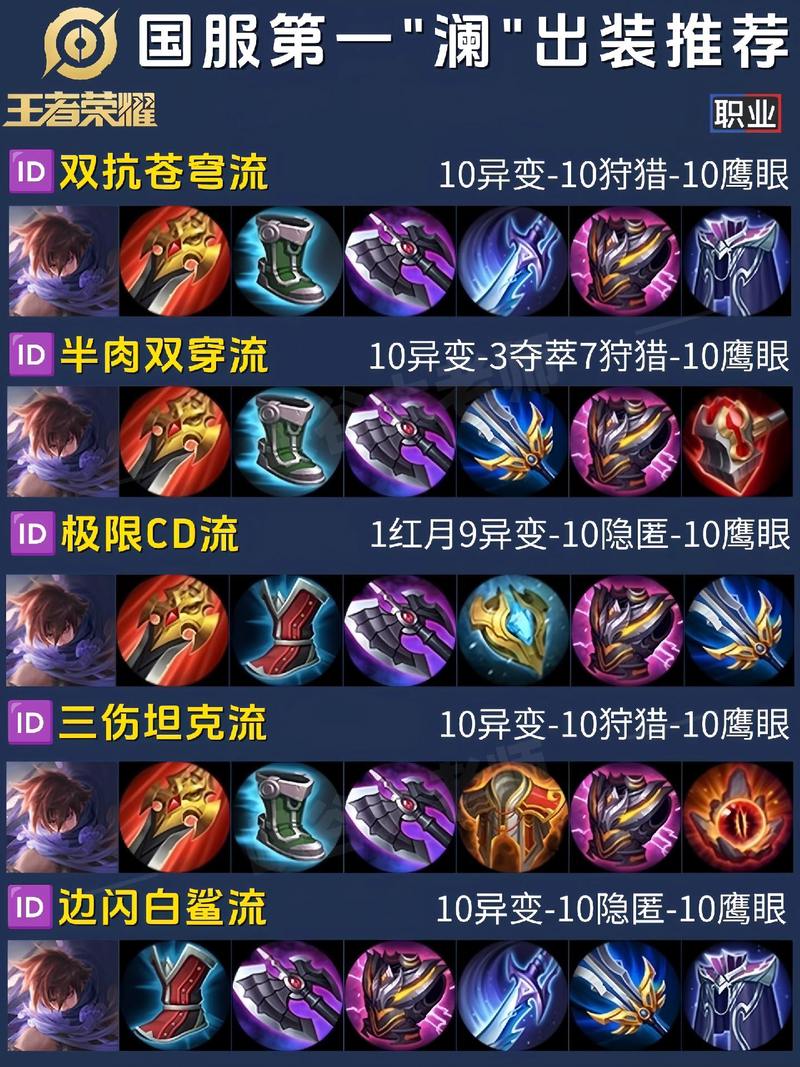 王者荣耀澜,王者荣耀澜玩法攻略