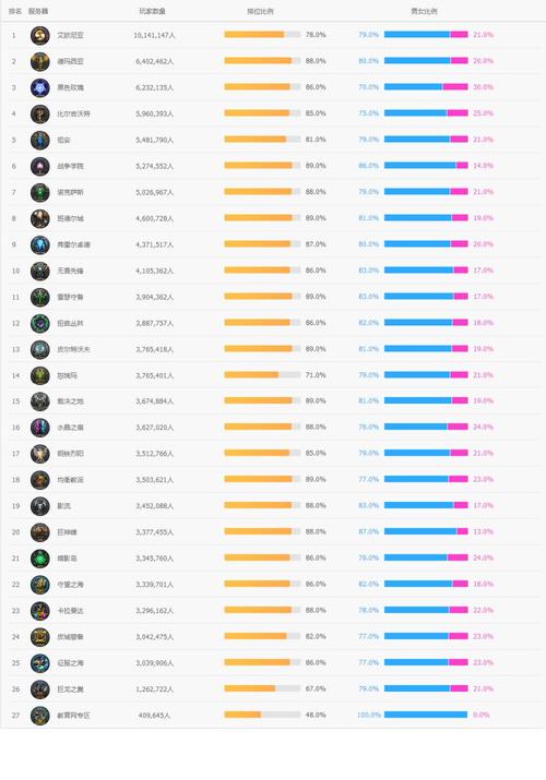 英雄联盟退游人数