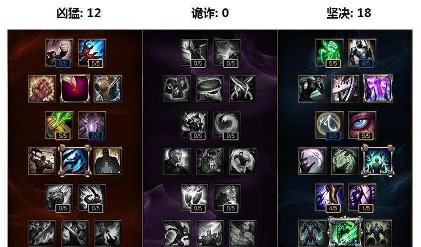 英雄联盟里面的雷霆是怎么触发的?需要天赋吗?