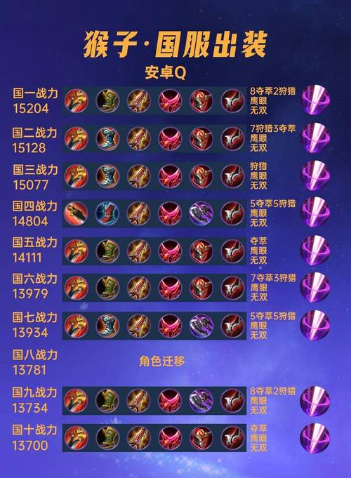 求LOL猴子出装,是全肉好还是半肉。