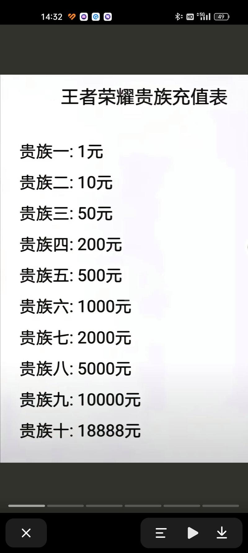 王者荣耀8级贵族多少钱_贵族8费用介绍
