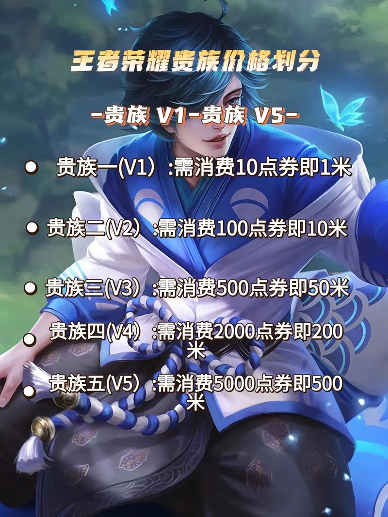 王者荣耀充多少钱到贵族8_贵族八费用介绍