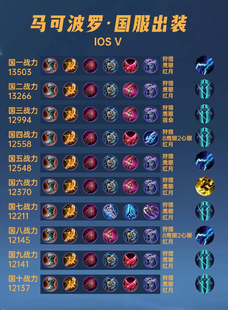 王者荣耀马可波罗铭文搭配攻略